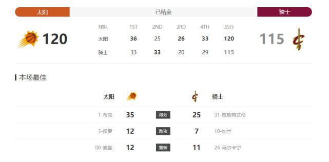 只有两个人的世界